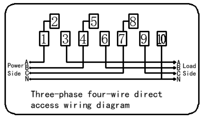 ODM IoT основал умный трехфазный стандарт 12 решения IEC62053-21 счетчика энергии