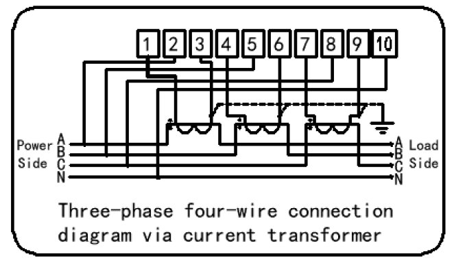 ODM IoT основал умный трехфазный стандарт 11 решения IEC62053-21 счетчика энергии